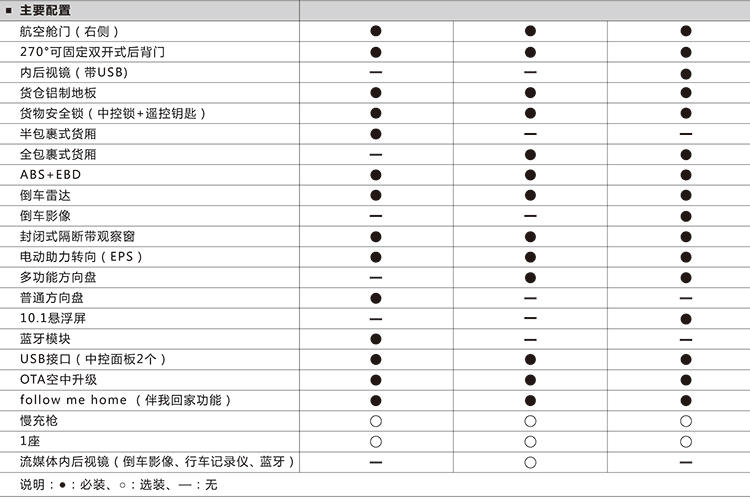 物流快递、送货餐饮的好选择，开瑞新能源海豚EV实拍解析