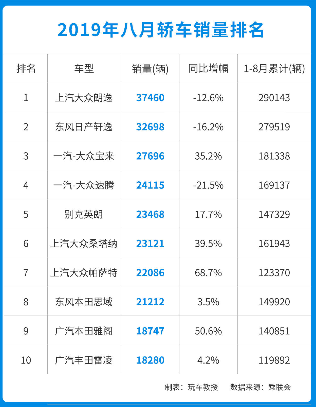销量前10无一上榜,市场占有率大跌!国产轿车怎么了?