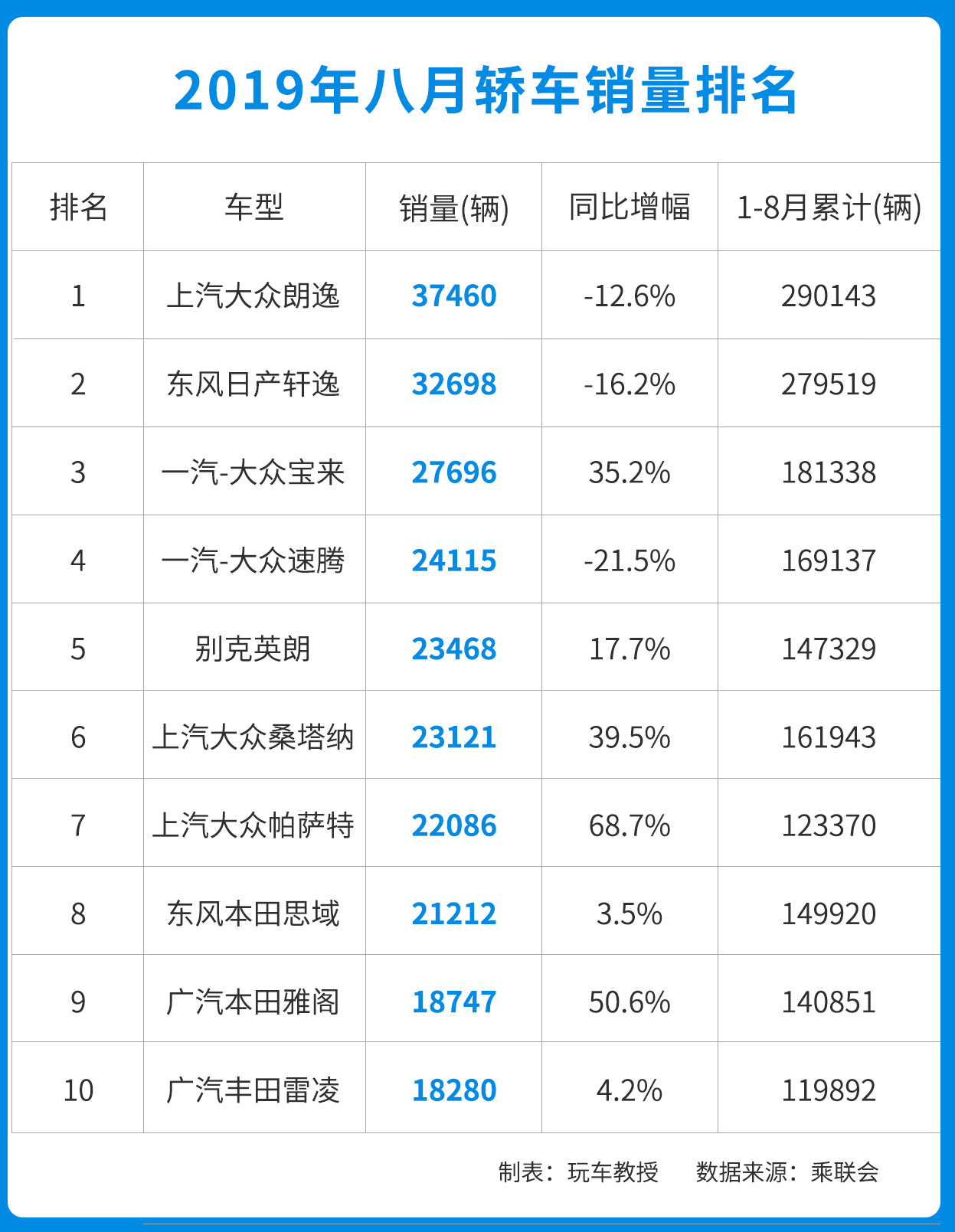 销量前10无一上榜，市场占有率大跌！国产轿车怎么了？