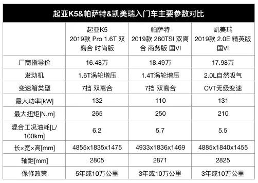 买B级车可考虑这三款，A级车价格，B级车享受