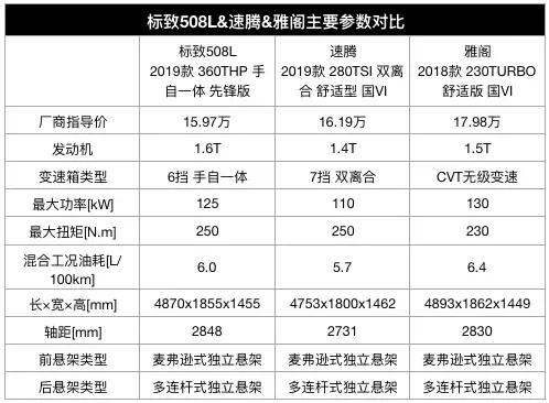 买B级车可考虑这三款，A级车价格，B级车享受