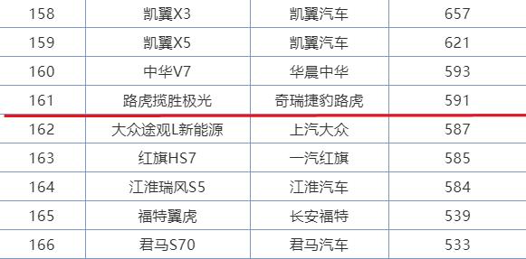 新路虎极光,大概其是凉了