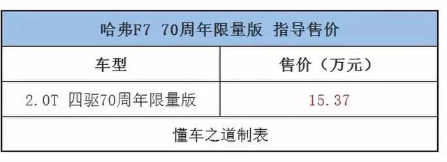 走出国门，亮中国品质的哈弗F7 70周年限量版售15.37万