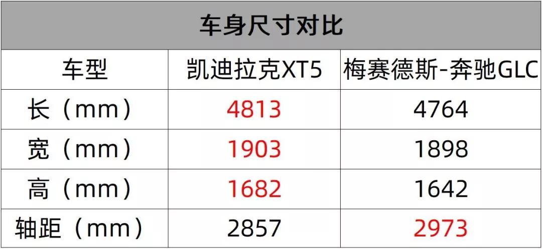 美不美式我不知道，但凯迪拉克XT5一定够豪华够霸气