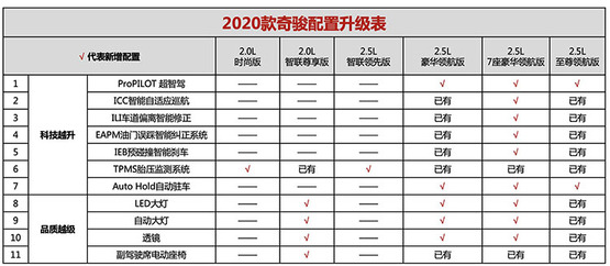 新款奇骏18.88万元起售，能否挑战哈弗H6霸主