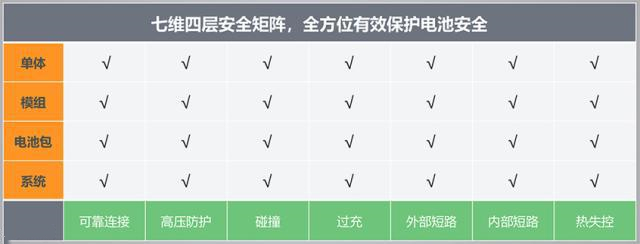 告别“安全焦虑”,比亚迪e2实力演绎纯电动车安全新标杆