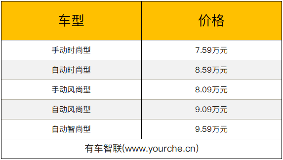 哈弗H2国六版车型上市 售价7.59万元起 最高提供7500元综合补贴
