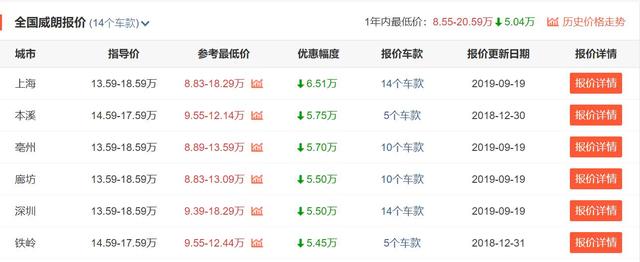 别克大幅让利,6款主销车最高优惠10.85万,抄底买车的机会来了