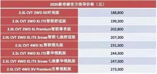 2020款奇骏正式上市;新款启辰T90曝光