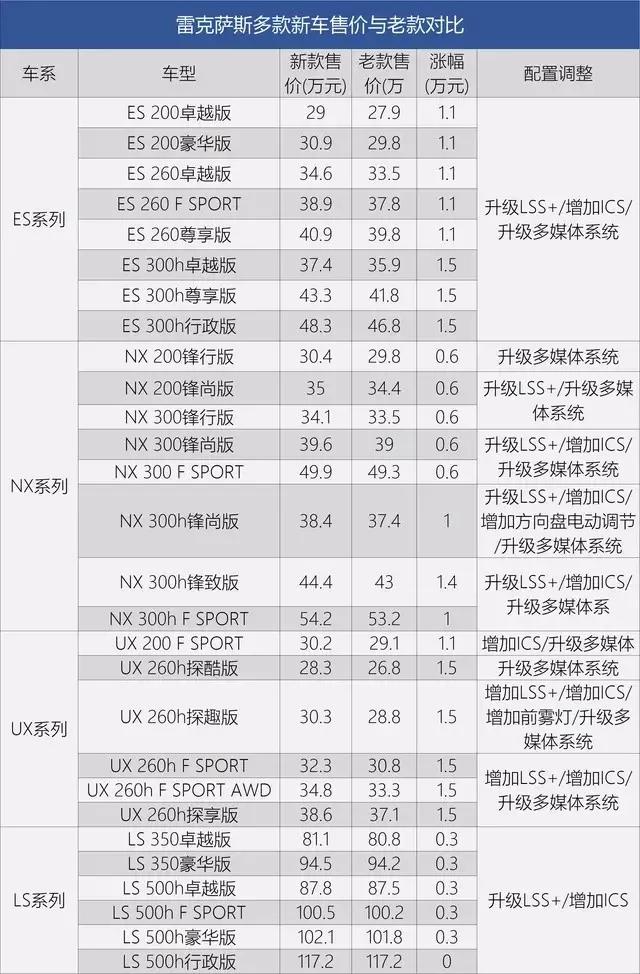 合同签了定金给了,雷克萨斯却开始坐地起价,谁给你的勇气?