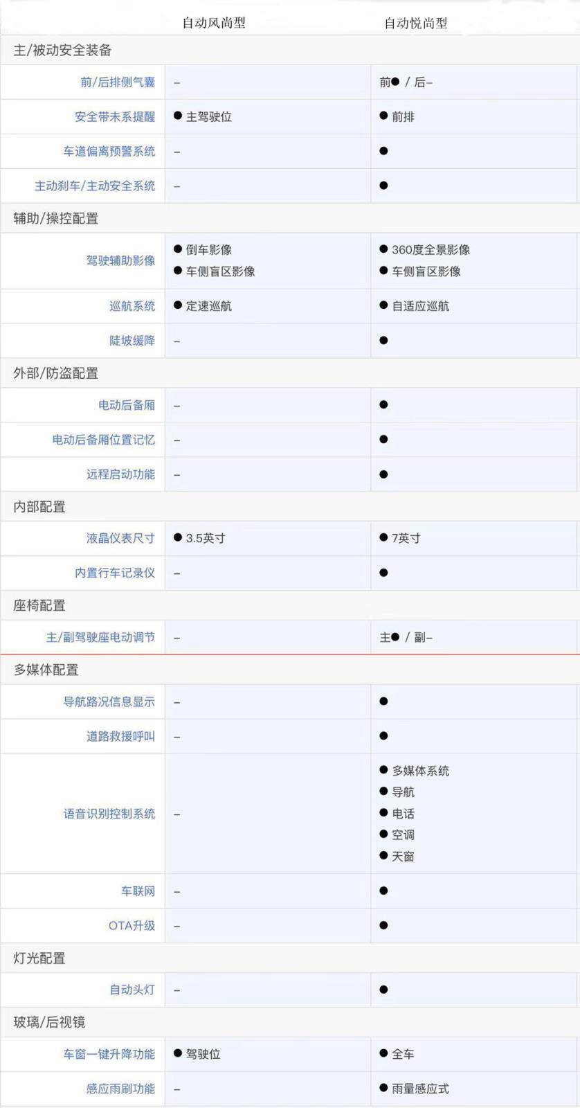 科赛GT正式上市，多种车型可供选择，那么我们应该怎样选择呢？