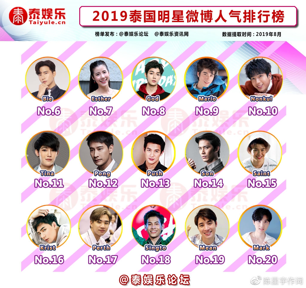 泰国明星收入排行榜_泰国女星身价排行榜,这些明星都太美了吧!!!