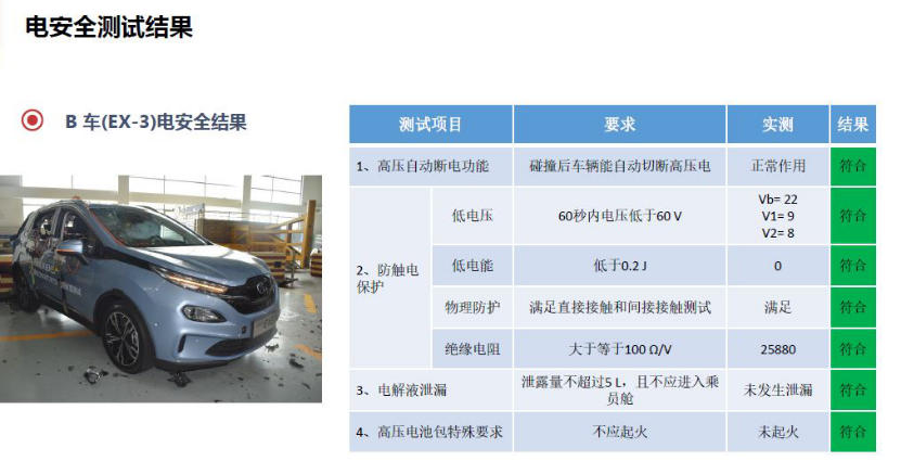 北汽新能源EX3电驱动技术主被动碰撞测试