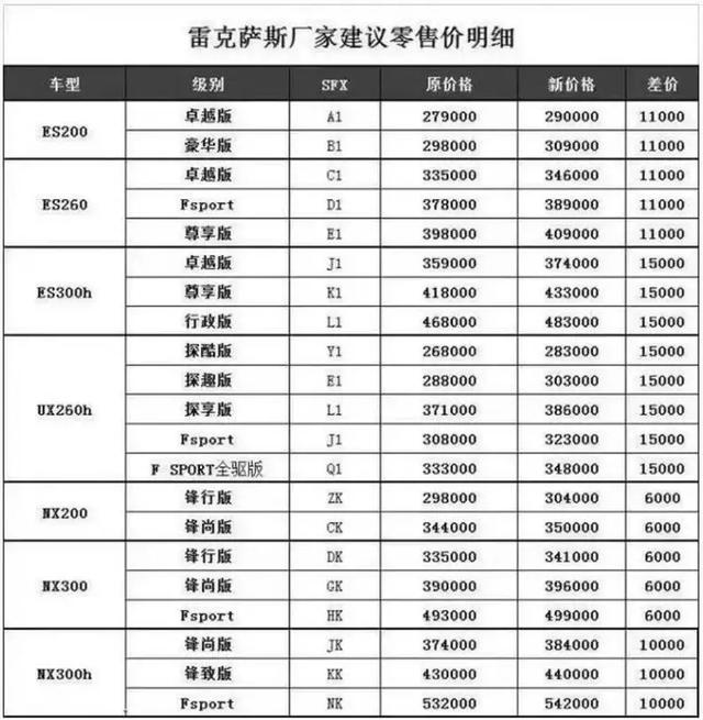 雷克萨斯突然涨价惹争议,看来真不是招好棋