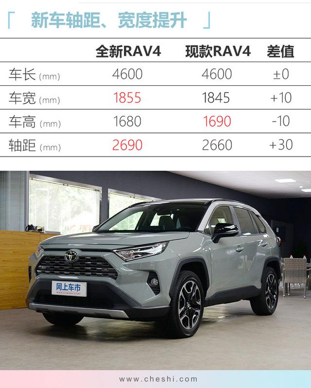 丰田全新RAV4预售！ 最低配也够用