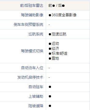 国产超霸气中型SUV,不到16万即可落地