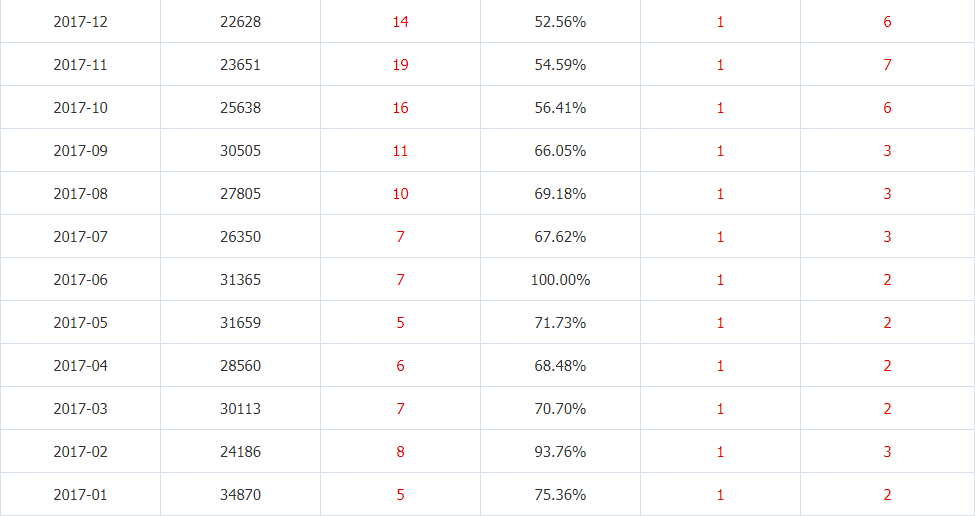 4年生产超111万辆，如今终于坐不住，11月换代上市，能否重回巅峰