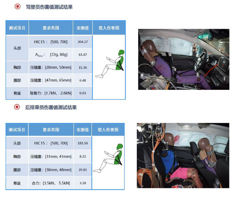 北汽新能源EX3电驱动技术主被动碰撞测试