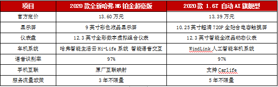 国货当自强，越级于时代之上的AX7用硬核配置“秒杀”对手