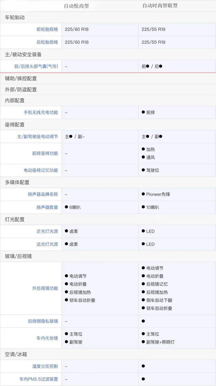 科赛GT正式上市，多种车型可供选择，那么我们应该怎样选择呢？