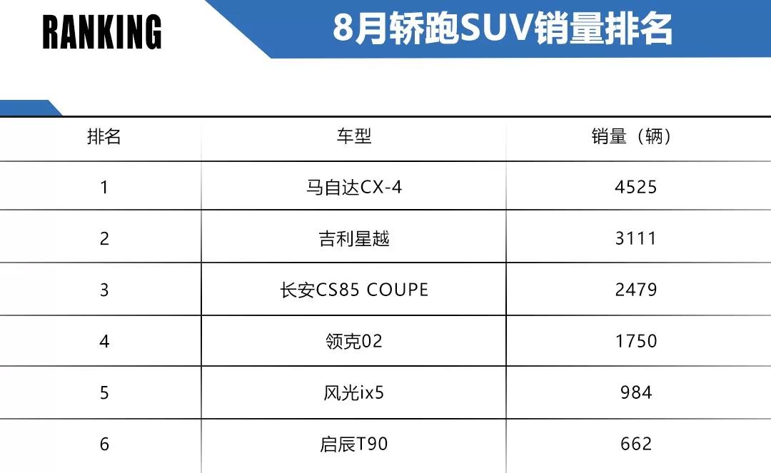 轿跑SUV越来越多，会是车企们的吸金利器？