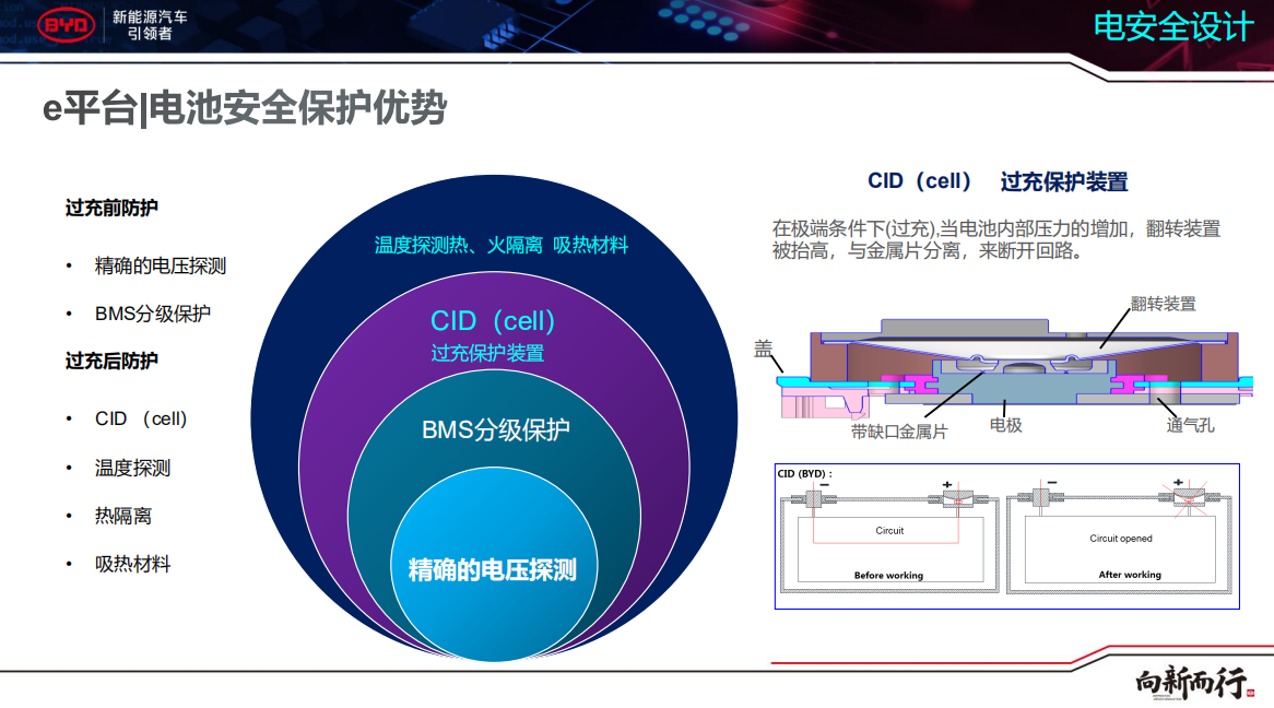 宋楠：唐EV四驱版使用手册之动力电池安全性（7）