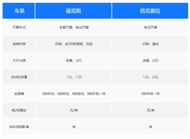 “叫好”与“叫座”能否兼得?全新昂克赛拉“拉皮”迎市场