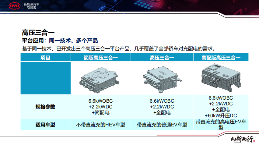 宋楠:唐EV四驱版使用手册之动力电池安全性(7)