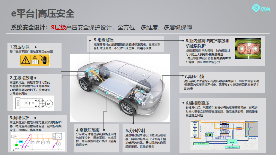 宋楠：唐EV四驱版使用手册之动力电池安全性（7）