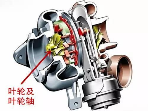 对涡轮增压发动机，千万不要忽略了这部分的维护保养