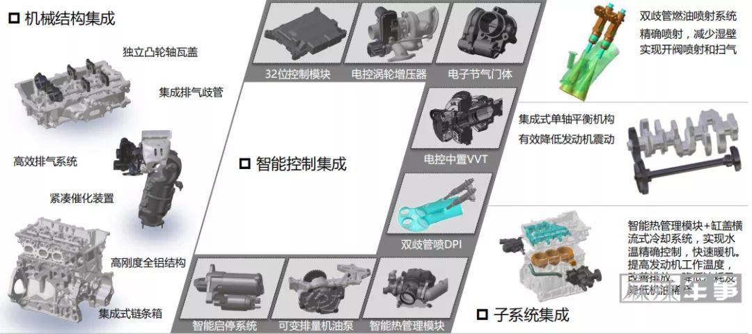 别克雪佛兰同款，新款名爵ZS靠1.3T发动机提升竞争力