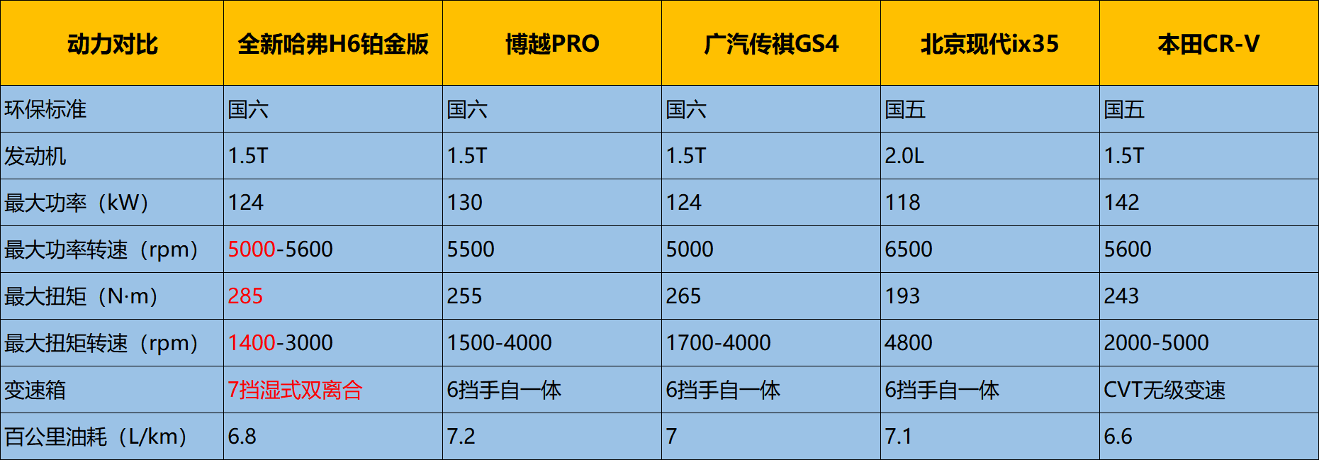 10.4万元起售，全新哈弗H6铂金版到店实拍，开启智慧出行生活