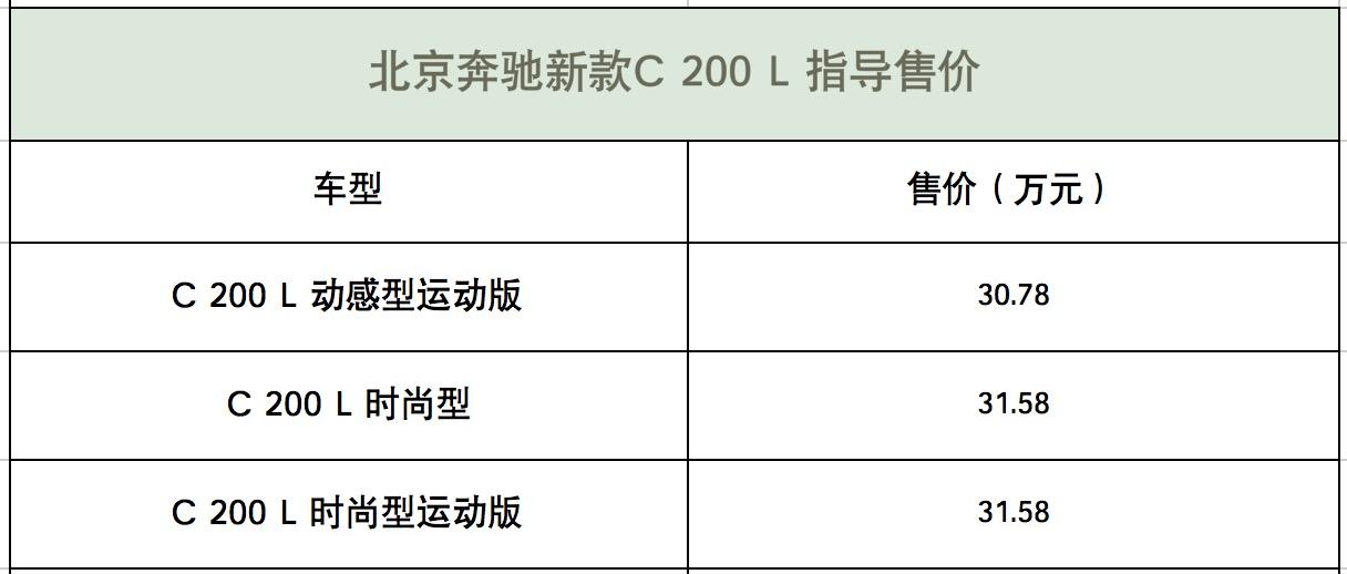 新款奔驰C 200 L上市 推出3款车型售价30.78万起