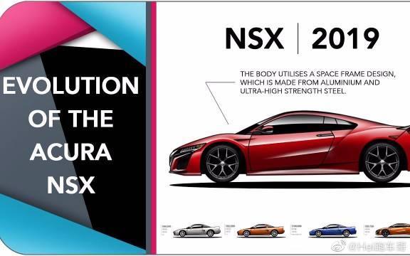 五分钟看完本田-讴歌 Honda-Acura NSX 进化史