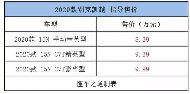 一周新车快闻：2020款别克凯越、2020款传祺GM8、