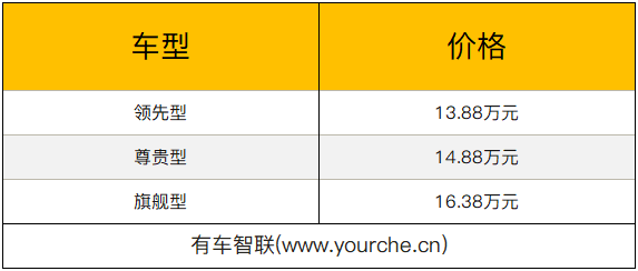 换装全新1.6TGDI发动机/197马力 观致5S售价13.88万元起