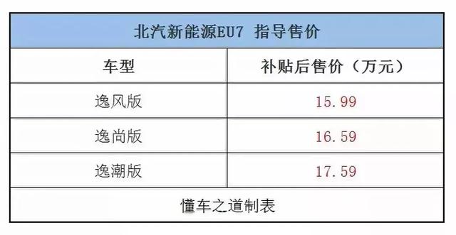 一周新车快闻：2020款别克凯越、2020款传祺GM8、