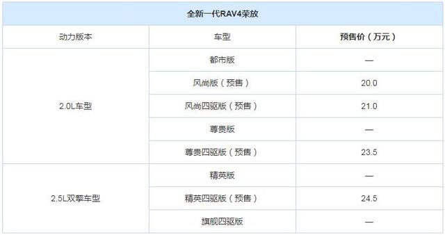 预售价偏高，国外测试“栽跟头”，全新丰田RAV4这下要凉？