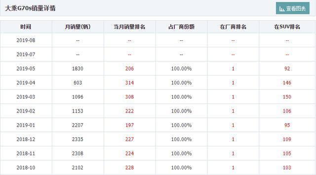 比大众途观L大一圈,入门就配日系2.0T+8AT，车宽1米9只卖11.99万