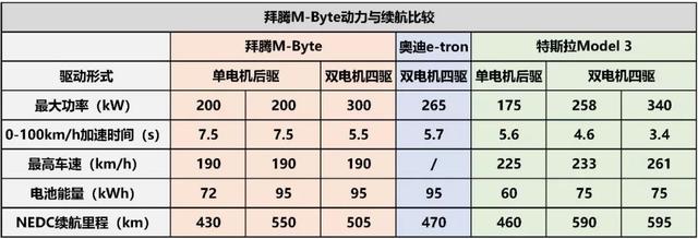 花这么大代价在车里放一块48寸巨屏,拜腾究竟想干什么?