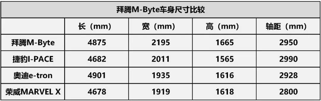 花这么大代价在车里放一块48寸巨屏，拜腾究竟想干什么？