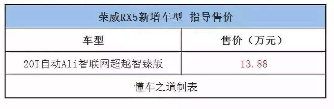 一周新车快闻：2020款别克凯越、2020款传祺GM8、