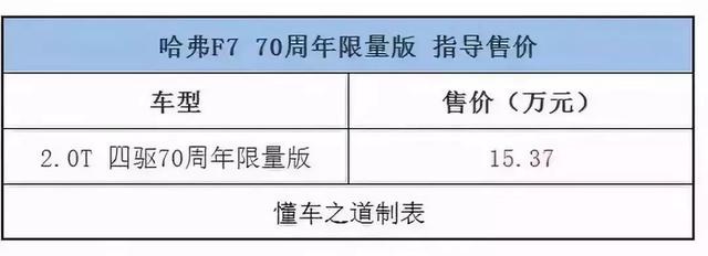 一周新车快闻：2020款别克凯越、2020款传祺GM8、