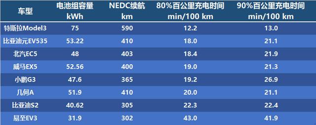 「EVRI续航评测」第一期数据分析出炉!一共8辆,谁是第一?