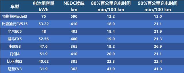 「EVRI续航评测」第一期数据分析出炉！一共8辆，谁是第一？