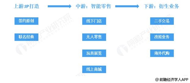 天猫运营的本质,天猫运营主要做哪些工作