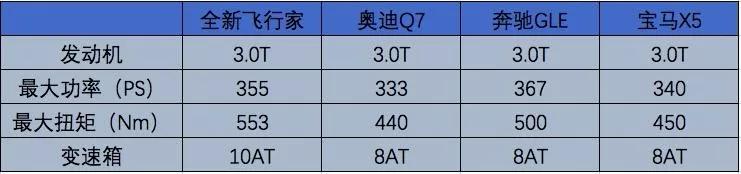 大型豪华SUV新标杆,看林肯飞行家如何诠释新美式豪华!