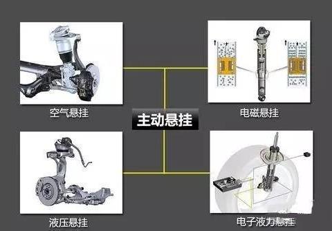 什么是汽车可变悬架系统？有哪些类型？