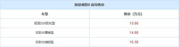 最新款观致5S来了！搭载1.6T+双离合，14万起值不值？