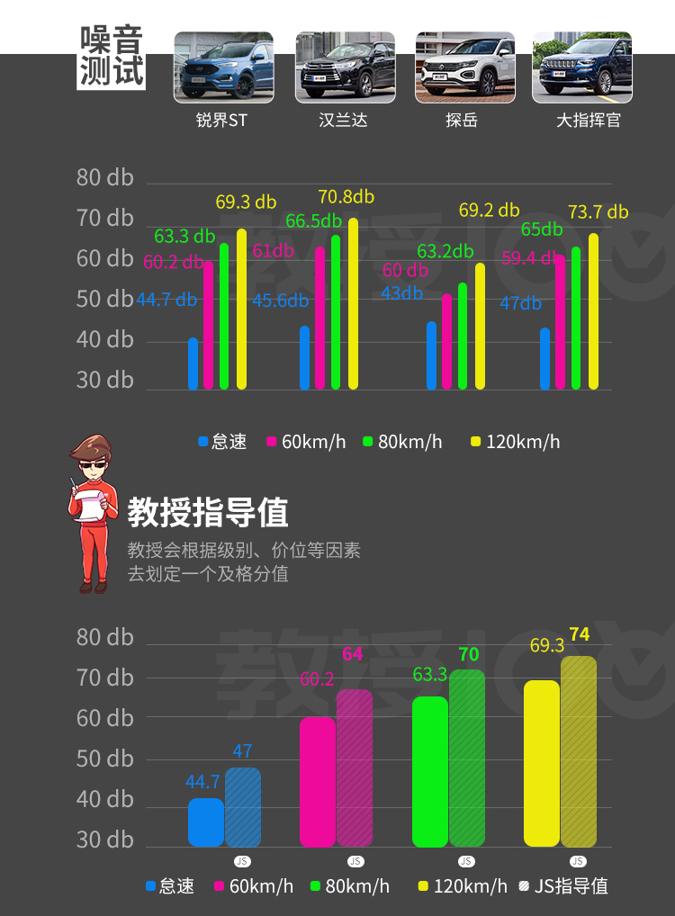 这台特别舒服的家用7座SUV，一般人都不敢惹～